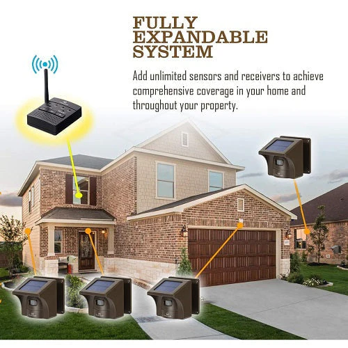 Emacros Opritverklikker Draadloze zonne-alarm beweging melder (Uitbreiding)